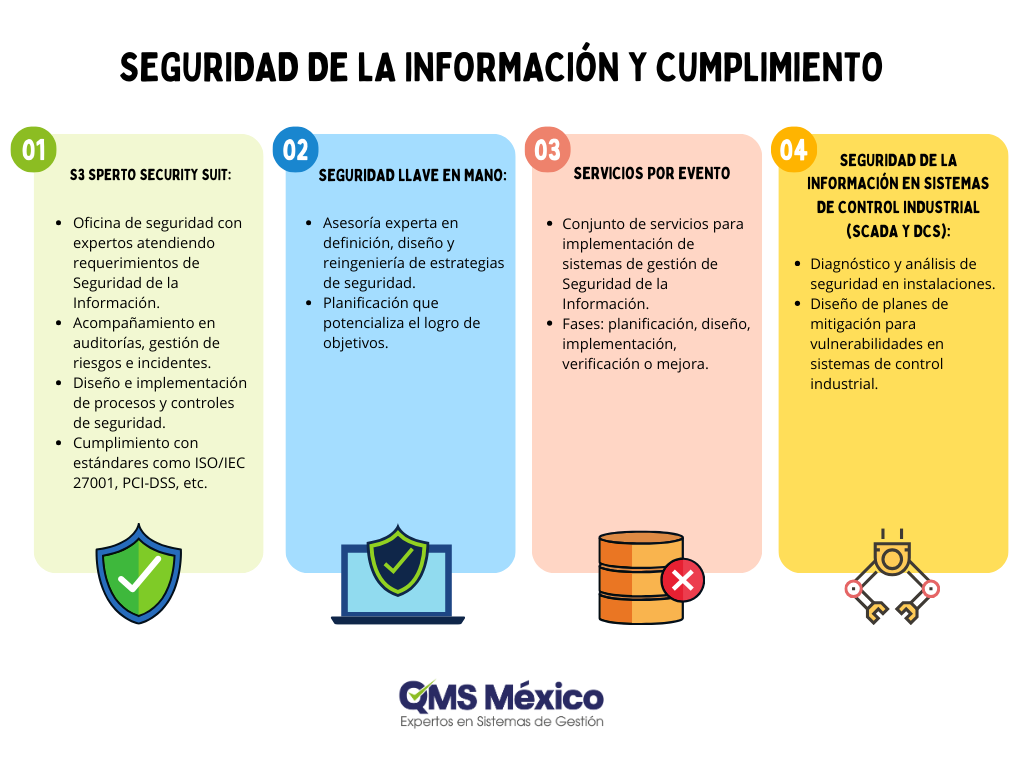 Seguridad de la Información y Cumplimiento