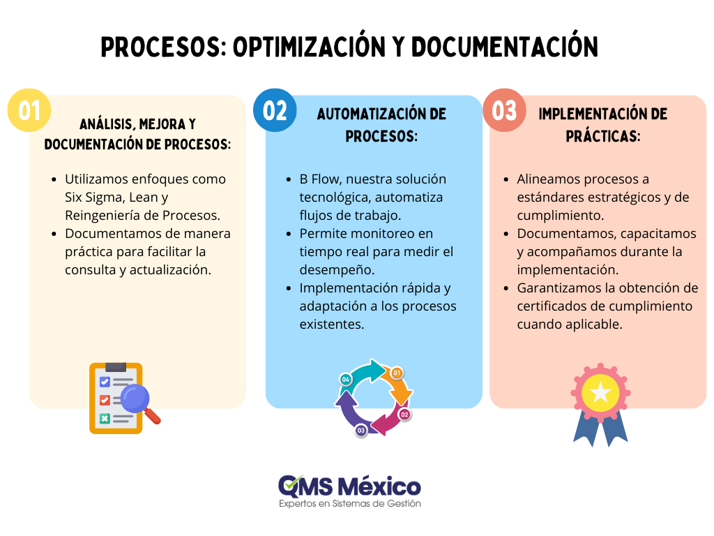 Procesos: Optimización y Documentación